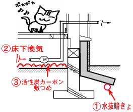 スカート 断熱 人気 凍結 深度