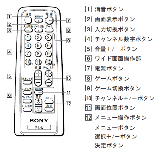 SONY 純正リモコン RM-J234