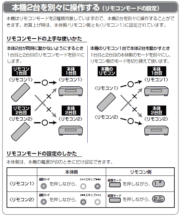 三菱 純正リモコン リモコンモード、テレビメーカー設定方法 MITSUBISHI